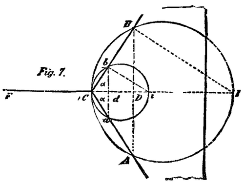 Instrument For Drawing Converging Straight Lines 363 4g