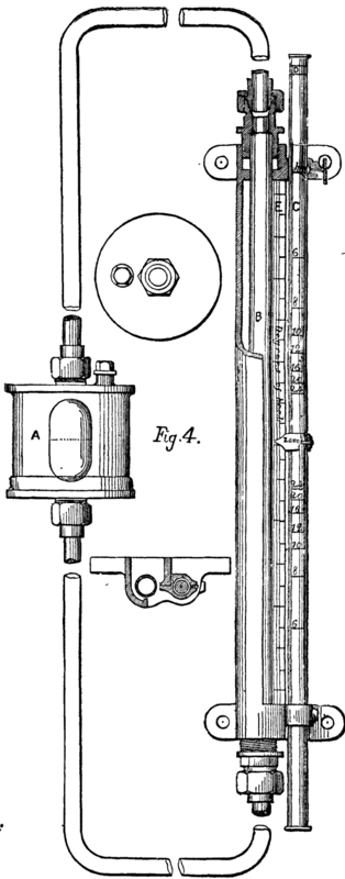 STABILITY INDICATOR FOR SHIPS. Fig. 4.