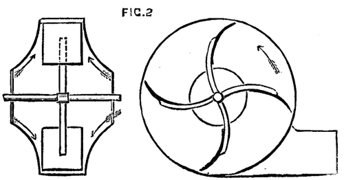 The Efficiency Of Fans 360 4c