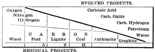 The Origin And Relations Of The Carbon Minerals 362 12a