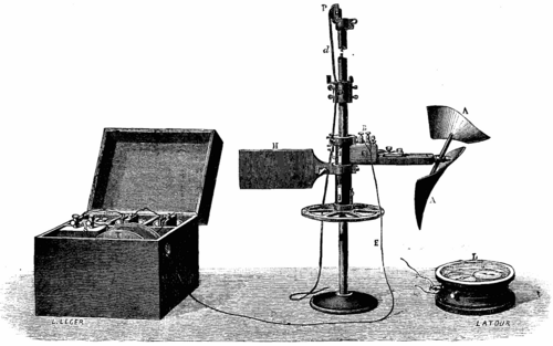 FIG. 16.   Harlacher's Apparatus For Studying Deep Currents In Rivers.