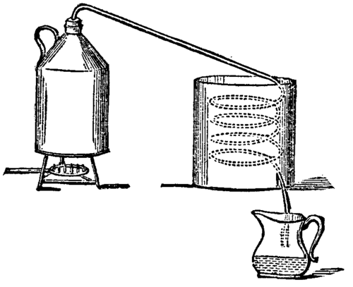 Simple Devices For Distilling Water 460 4b