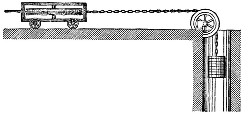  TIGHTENING ARRANGEMENT   ENDLESS ROPE HAULAGE.