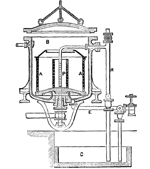 Bleaching Or Dyeing Yarns And Goods In Vacuo 484 8b