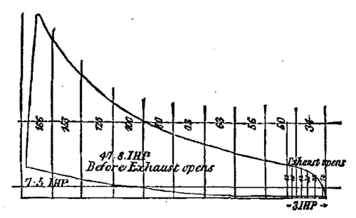 CLERCK'S GAS ENGINE, 6 HORSE POWER.