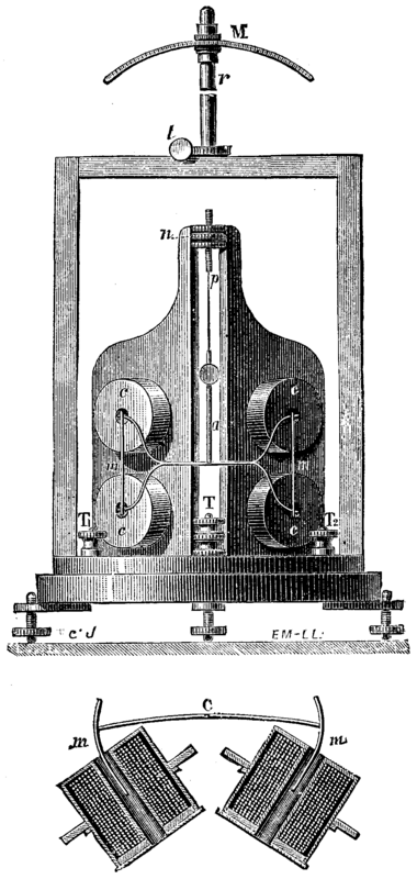 FIG. 1. GRAY'S GALVANOMETER.
