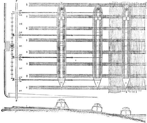 FIG. 1.  WAYS OF LAUNCHING VESSELS SIDEWISE.