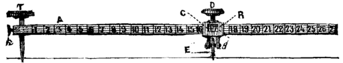 FIG. 2. THE CIRCLE DIVIDER.