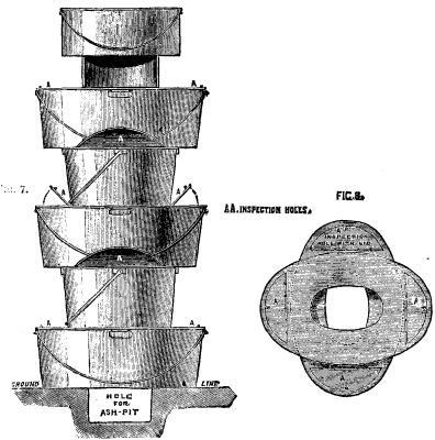 FIG. 7. FIG. 8. FIELD KITCHENS.