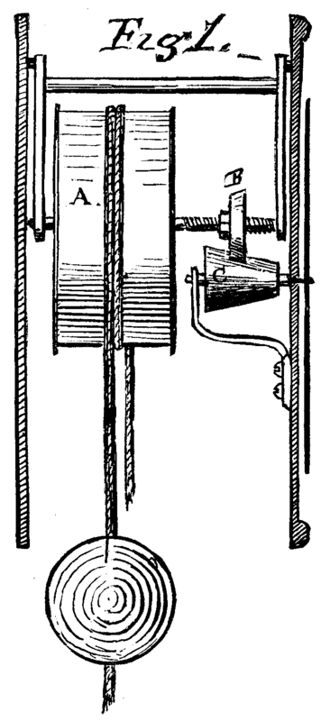 Fig 1.