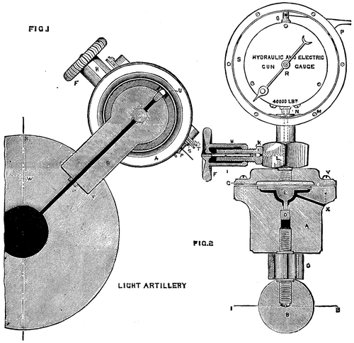 IMPROVED GUN PRESSURE GAUGE.