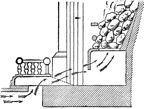 Lighting And Ventilating By Gas 514 13a