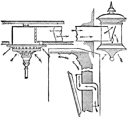 Lighting And Ventilating By Gas 514 13b