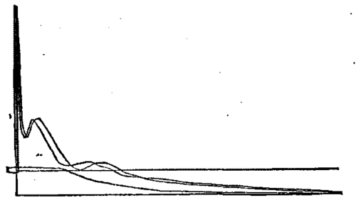OTTO ATMOSPHERIC GAS ENGINE.