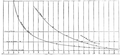 STEAM ENGINE ECONOMY.   BY JOHN LOWE, CHIEF ENGINEER U.S.N.
