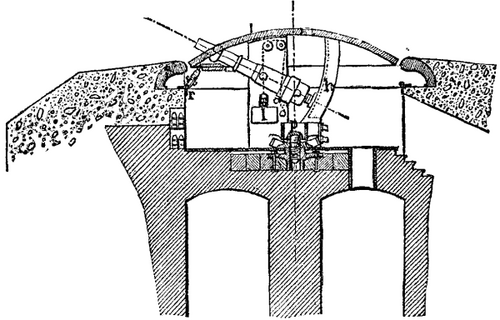 The Schumann Gruson Cupola.