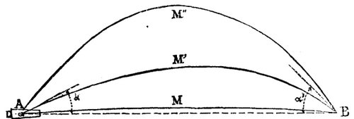 The Use Of Iron In Fortification 531 1c