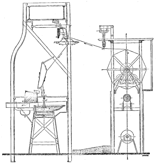 Fig. 1 THE MECHANICAL REELING OF SILK.
