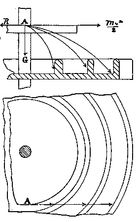 Fig. 32.