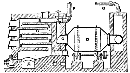 Furnace For Decomposing Chloride Of Magnesium 586 13a