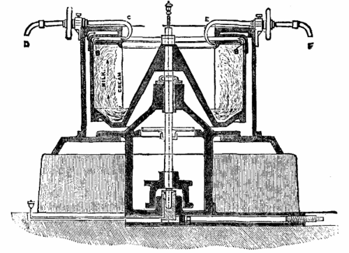 IMPROVED CREAM SEPARATOR. Fig. 2.