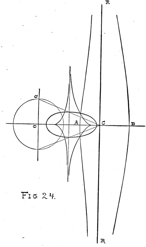 Radii Of Curvature Geometrically Determined No VII 595 9b