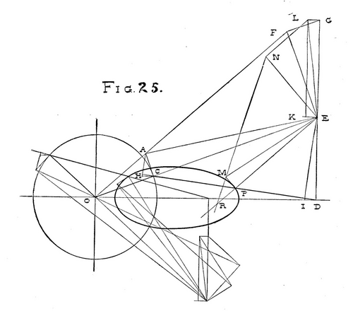 Radii Of Curvature Geometrically Determined No VII 595 9c