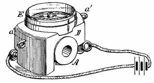 FIG. 8. GALVANOMETER.