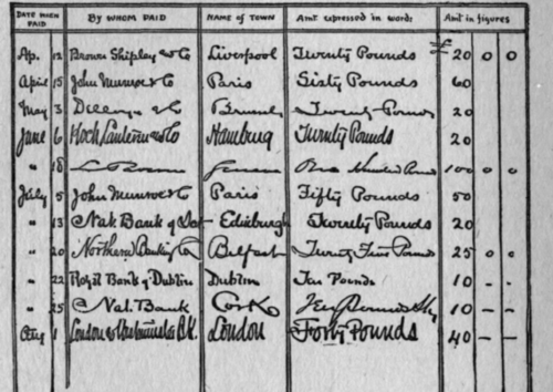 Second Page of Letter of Credit.