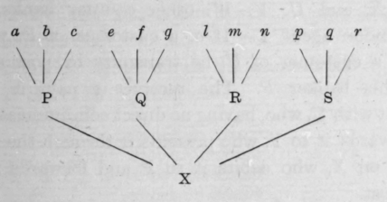 The System Of The Clearing House