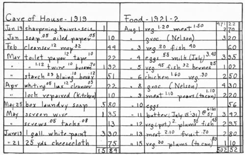 VII How To Keep Accounts 9