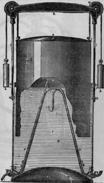 Fig. 106.   The Gasometer
