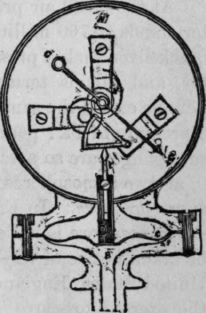 Fig. 112. Sectional View of Pressure Gauge