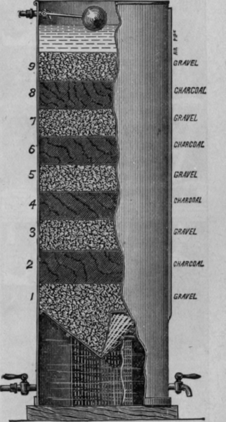 Fig. 14.   The Tank Filter