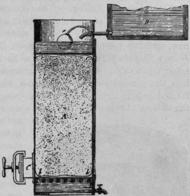 Fig 17. The Wagner Charcoal Filter