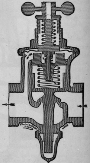 Fig. 173.   Sectional View of Fig. 172