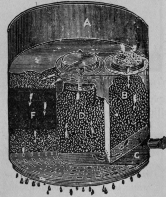 Fig. 19.   Jewett Filter. Sectional View