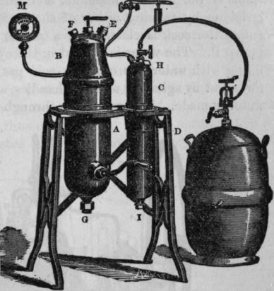 Fig. 197.   Puffer's Upright Generator