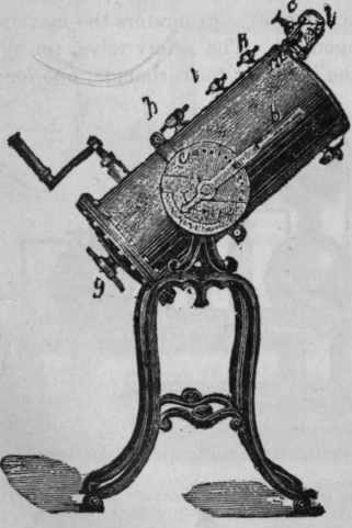 Fig .207.   German Detached Swinging Generator