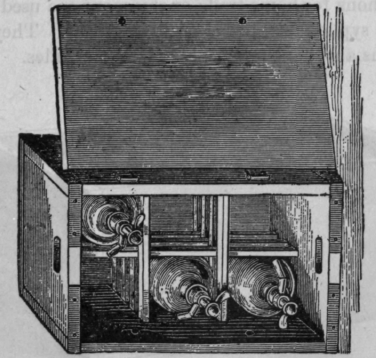 Fig. 315.   Syphon Case