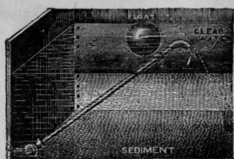 Fig. 35. Settling Tank with Sediment Separator