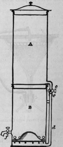 Fig. 381.   Warner's Filter for Upward Filtration
