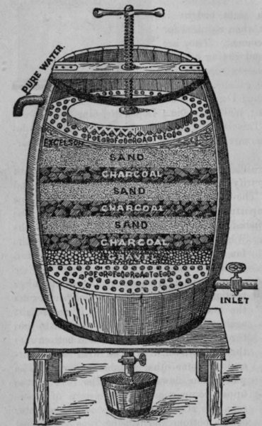 Fig. 39.   Clapp's Home Made Filter