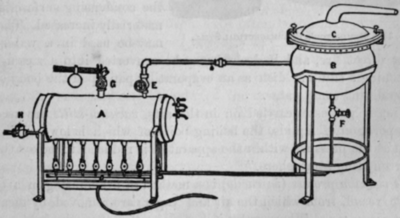 Fig. 393.   Steam Boiler with Still