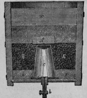 Fig 40. Home Made Filter