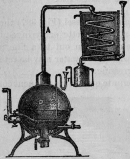 Fig. 402   Distilling Apparatus