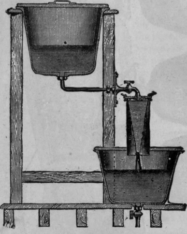 Fig. 413. Syrup Boiler and Filter