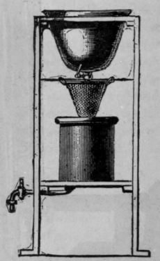 Fig. 414. Syrup Mixer and Filter