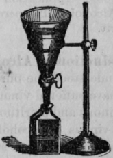 Fig. 421.   Separatory Funnel