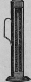 Fig. 422.   Alcoholometer and Jar with Thermometer